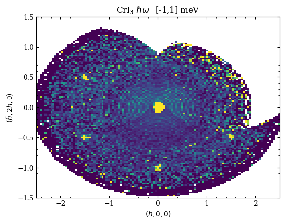 ../_images/notebooks_cri3_plotting_example_3_1.png