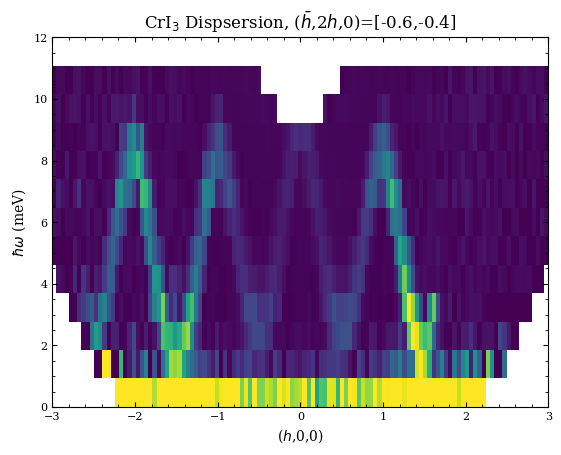 ../_images/notebooks_cri3_plotting_example_7_1.png